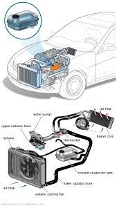 See B3724 in engine